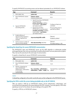 Page 170237 
To specify HWTACACS accounting servers and set relevant parameters for an HWTACACS scheme:  
Step Command Remarks 
1.  Enter system view. 
system-view  N/A 
2.  Enter HWTACACS scheme 
view.  hwtacacs scheme
 
hwtacacs-scheme-name  N/A 
3.
  Specify HWTACACS 
accounting servers. 
• Specify the primary HWTACACS 
accounting server: 
primary accounting  ip-address  
[ port-number  | vpn-instance 
vpn-instance-name  ] * 
• Specify the secondary 
HWTACACS accounting server: 
secondary accounting...