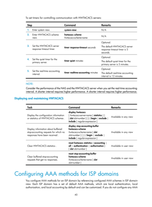 Page 170540 
To set timers for controlling communication with HWTACACS servers:  
Step Command Remarks 
1.  Enter system view. 
system-view  N/A 
2.  Enter HWTACACS scheme 
view.  hwtacacs scheme
 
hwtacacs-scheme-name  N/A 
3.
  Set the HWTACACS server 
response timeout timer.  timer response-timeout seconds  Optional. 
The default HWTACACS server 
response timeout timer is 5 
seconds. 
4.
  Set the quiet timer for the 
primary server.  timer quiet 
minutes  Optional. 
The default quiet timer for the 
primary...