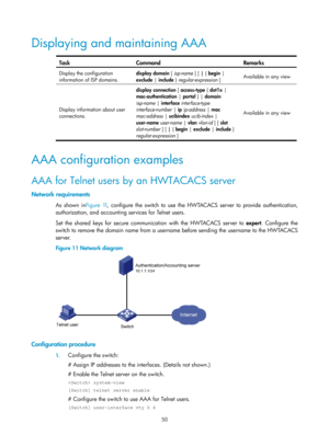 Page 171550 
Displaying and maintaining AAA 
 
Task Command  Remarks 
Display the configuration 
information of ISP domains. display domain
 [ isp-name ] [ | { begin | 
exclude  | include  } regular-expression ]  Available in any view 
Display information about user 
connections.  display
 connection [ access-type  { dot1x | 
mac-authentication  | portal  } | domain  
isp-name  | interface  interface-type 
interface-number  | ip ip-address  | mac 
mac-address |  ucibindex ucib-index  | 
user-name  user-name |...