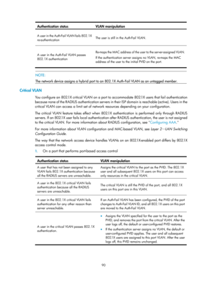 Page 1755 90 
Authentication status VLAN manipulation 
A user in the Auth-Fail VLAN fails 802.1X 
re-authentication  The user is still in the Auth-Fail VLAN. 
A user in the Auth-Fail VLAN passes 
802.1X authentication Re-maps the MAC address of the use
r to the server-assigned VLAN.  
If the authentication server assigns no VLAN, re-maps the MAC 
address of the user to the initial PVID on the port.  
 
  NOTE: 
The network device assigns a hybrid port to an  802.1X Auth-Fail VLAN as an untagged member....