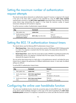 Page 1761 96 
Setting the maximum number of authentication 
request attempts 
The network access device retransmits an authentication request if it receives no response to the request 
it has sent to the client within a period of time (specified by using the  dot1x timer tx-period 
tx-period-value  command or the  dot1x timer supp-timeout  supp-timeout-value  command). The network 
access device stops retransmitting the request, if it has made the maximum number of request 
transmission attempts but still...
