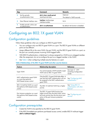 Page 1765 100 
Step Command Remarks 
2.  Set the periodic 
re-authentication timer.  dot1x timer reauth-period 
reauth-period-value
 Optional. 
The default is 3600 seconds.  
3.
  Enter Ethernet interface view.  interface
 interface-type 
interface-number   N/A 
4.
  Enable periodic online user 
re-authentication.  dot1x re-authenticate 
By default, the function is disabled. 
 
Configuring an 802.1X guest VLAN 
Configuration guidelines 
Follow these guidelines when you configure an 802.1X guest VLAN: 
•  You can...