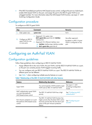 Page 1766 101 
•  If the 802.1X-enabled port performs MAC-based acce ss control, configure the port as a hybrid port, 
enable MAC-based VLAN on the port, and assign the port to the 802.1X guest VLAN as an 
untagged member. For more information about the MAC-based VLAN function, see  Layer 2
—LAN 
Switching Configuration Guide . 
Configuration procedure 
To configure an 802.1X guest VLAN:  
Step Command  Remarks 
1.  Enter system view. 
system-view  N/A 
2.  Configure an 802.1X 
guest VLAN for one 
or more ports....