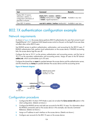 Page 1769 104 
Task Command  Remarks 
Display 802.1X session 
information, statistics, or 
configuration information of 
specified or all ports. display dot1x
 [ sessions | statistics ] 
[  interface interface-list ] [ |  { begin | exclude 
|  include  } regular-expression  ] Available in any view 
Clear 802.1X statistics.
 reset dot1x statistics 
[ interface  interface-list ]  Available in user view 
 
802.1X authentication configuration example 
Network requirements 
As shown in  Figure 44, the acces s device...
