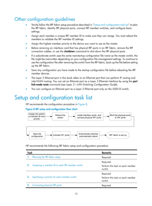Page 17812 
Other configuration guidelines 
•  Strictly follow the IRF fabric setup procedure described in  Setup and configuration task list to pla n 
the IRF fabric, identify IRF physical ports, connect IRF member switches, and configure basic 
settings.  
•   Assign each member a unique IRF member ID to make sure they can merge. You must reboot the 
members to validate the IRF member ID settings.  
•   Assign the highest member priority to the device you want to use as the master. 
•   Before removing an...