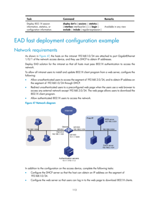 Page 1778 113 
Task Command Remarks 
Display 802.1X session 
information, statistics, or 
configuration information. display dot1x
 [ sessions | statistics ] 
[  interface  interface-list ] [ |  { begin | 
exclude  | include  } regular-expression ]
 
Available in any view 
 
EAD fast deployment configuration example 
Network requirements 
As shown in Figure 47 , the hosts on the intranet 192.168.1.0/24 are attached to port GigabitEthernet 
1/0/1 of the network access device, and they use DHCP to obtain IP...