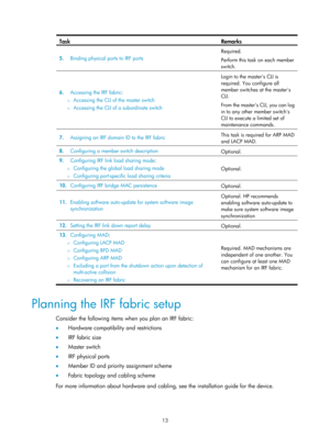 Page 17913 
Task Remarks 
5.  Binding physical ports to IRF ports  Required. 
Perform
 this task on each member 
switch. 
6.   Accessing the IRF fabric : 
{ Accessing the CLI of the master switch 
{ Accessing the CLI of a subordinate switch  Login to the masters CLI is 
required. You configure all 
member switches at the masters 
CLI.  
From the masters CLI, you can log 
in to any other member switchs 
CLI to execute a limited set of 
maintenance commands.  
7.
  Assigning an IRF domain ID to the IRF fabric  T...