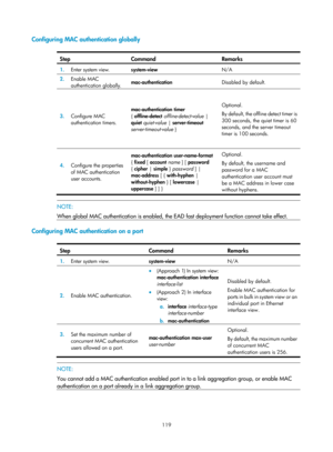 Page 1784 119 
Configuring MAC authentication globally 
 
Step Command  Remarks 
1.  Enter system view. 
system-view  N/A 
2.  Enable MAC 
authentication globally.  mac-authentication 
Disabled by default. 
3.  Configure MAC 
authentication timers.  mac-authentication
 timer 
{  offline-detect  offline-detect-value  | 
quiet  quiet-value  | server-timeout  
server-timeout-value }  Optional. 
By default, the offline detect timer is 
300 seconds, the quiet timer is 60 
seconds, and the server timeout 
timer is 100...