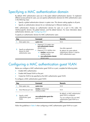 Page 1785 120 
Specifying a MAC authentication domain 
By default, MAC authentication users are in the system default authentication domain. To implement 
different access policies for users, you can specify authentication domains for MAC authentication users 
in the following ways: 
•  Specify a global authentication domain in system  view. This domain setting applies to all ports.  
•   Specify an authentication domain for an indi vidual port in Ethernet interface view.  
MAC authentication chooses an...