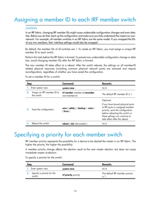 Page 18014 
Assigning a member ID to each IRF member switch 
 
 CAUTION: 
In an IRF fabric, chan
ging IRF member IDs might cause undesirable configuration changes and even data
loss. Before you do that, back up the confi
guration and make sure you fully understand the impact on your
network. For example, all member switches in an IR F fabric are the same model. If you swapped the IDs
of any two members, their interfac e settings would also be swapped.  
 
By default, the member IDs of all switches are 1. To...