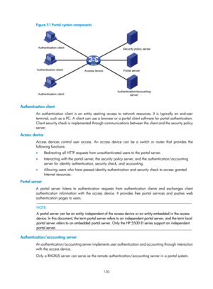 Page 1795 130 
Figure 51 Portal system components 
 
 
Authentication client 
An authentication client is an entity seeking access to network resources. It is typically an end-user 
terminal, such as a PC. A client can use a browser or a portal client software for portal authentication. 
Client security check is implemented through communications between the client and the security policy 
server.  
Access device 
Access devices control user access. An access devi ce can be a switch or router that provides the...