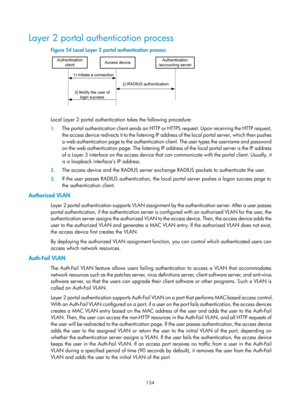 Page 1799 134 
Layer 2 portal authentication process 
Figure 54 Local Layer 2 portal authentication process 
 
 
Local Layer 2 portal authentication takes the following procedure: 
1. The portal authentication client sends an HTTP or  HTTPS request. Upon receiving the HTTP request, 
the access device redirects it to the listening IP address of the local portal server, which then pushes 
a web authentication page to the authentication  client. The user types the username and password 
on the web authentication...