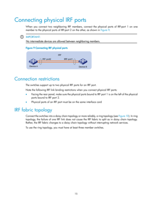 Page 18115 
Connecting physical IRF ports 
When you connect two neighboring IRF members, connect the physical ports of IRF-port 1 on one 
member to the physical ports of IRF-port 2 on the other, as shown in Figure 9.  
 
 IMPORTANT: 
No intermediate devices are allo
wed between neighboring members. 
 
Figure 9 Connecting IRF physical ports 
 
 
Connection restrictions 
The switches support up to two physical IRF ports for an IRF port. 
Note the following IRF link binding restrictions when you connect physical...