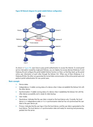 Page 1804 139 
Figure 58 Network diagram for portal stat eful failover configuration 
 
 
As shown in Figure 58, u sers have to pass portal authentication to access the Internet. To avoid portal 
service interruption caused by single point failures, you can deploy two access devices (Gateway A and 
Gateway B) and configure the portal stateful failover function on them, so that they back up the portal 
online user information of each other through the failover link. When one of them (Gateway A or 
Gateway B)...