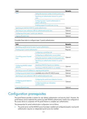 Page 1806 141 
Task Remarks 
users Setting the maximum number of online portal users 
Specifying an authentication domain for portal 
users 
Configuring Layer 2 portal authentication to 
support web proxy 
Enabling support for portal user moving 
Specifying an Auth-Fail VLAN for portal authentication  Optional 
Specifying an auto redirection URL for authenticated portal users Optional 
Configuring online Layer 2 portal user detection Optional 
Logging off portal users Optional 
 
Complete these tasks to configure...