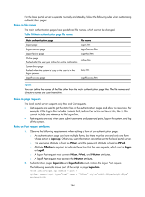 Page 1809 144 
For the local portal server to operate normally and steadily, follow the following rules when customizing 
authentication pages: 
Rules on file names 
The main authentication pages have predefin ed file names, which cannot be changed. 
Table 10  Main authentication page file names 
Main authentication 
page File  name 
Logon page  logon.htm 
Logon success page logonSuccess.htm 
Logon failure page  logonFail.htm 
Online page 
Pushed after the user gets on line for online notification
 online.htm...
