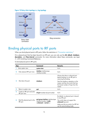 Page 18216 
Figure 10 Daisy chain topology vs. ring topology 
 
 
Binding physical ports to IRF ports 
When you bind physical ports to IRF ports, follow the restrictions in Connection restrictions. 
On a ph
ysical port that has been bound to an IRF port, you can only use the  cfd, default , shutdown , 
description , and flow-interval  commands. For more information about these commands, see  Layer 
2—LAN Switching Command Reference.  
To bind physical ports to IRF ports: 
 
Step Command Remarks 
1.   Enter...