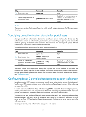 Page 1816 151 
Step Command Remarks 
1.  Enter system view. 
system-view  N/A 
2.  Set the maximum number of 
online portal users.  portal
 max-user max-number  By default, the maximum number is 
3000 on the HP 5500 EI series 
and 1000 on the HP 5500 SI 
series. 
 
 
NOTE: 
The maximum number of online portal users the swit ch actually assigns depends on the ACL resources on
the switch. 
 
Specifying an authentication domain for portal users 
After you specify an authentication domain for portal users on an...