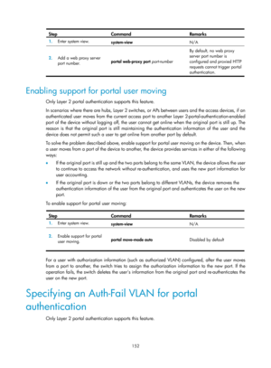 Page 1817 152 
Step Command Remarks 
1.  Enter system view. 
system-view  N/A 
2.  Add a web proxy server 
port number.  portal web-proxy port
 port-number By default, no web proxy 
server port number is 
configured and proxied HTTP 
requests cannot trigger portal 
authentication.  
 
Enabling support for portal user moving 
Only Layer 2 portal authentication supports this feature. 
In scenarios where there are hubs, Layer 2 switches, or APs between users and the access devices, if an 
authenticated user moves...