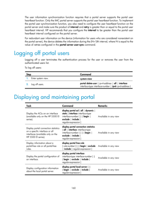 Page 1825 160 
The user information synchronization function requires that a portal server supports the portal user 
heartbeat function. Only the IMC portal server supports the portal user heartbeat function. To implement 
the portal user synchronization function, you also need to configure the user heartbeat function on the 
portal server and make sure the product of interval and retry is greater than or equal to the portal user 
heartbeat interval. HP recommends that you configure the  interval to be greater...