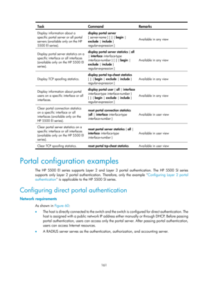 Page 1826 161 
Task Command Remarks 
Display information about a 
specific portal server or all portal 
servers (available only on the HP 
5500 EI series). display portal server 
[ server-name 
] [ | { begin | 
exclude  | include  } 
regular-expression  ]   Available in any view
 
Display portal server statistics on a 
specific interface or all interfaces 
(available only on the HP 5500 EI 
series).  display portal server statistics
 { all 
|  interface  interface-type 
interface-number  } [ | { begin  | 
exclude...