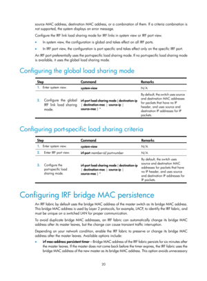 Page 18620 
source MAC address, destination MAC address, or a combination of them. If a criteria combination is 
not supported, the system displays an error message. 
Configure the IRF link load sharing mode for IRF links in system view or IRF port view. 
•  In system view, the configuration is global and takes effect on all IRF ports. 
•   In IRF port view, the configuration is port specific and takes effect only on the specific IRF port. 
An IRF port preferentially uses the port-specific lo ad sharing mode. If...