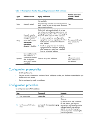 Page 1878 213 
Table 12 A comparison of static, sticky, and dynamic secure MAC addresses 
Type  Address sources  Aging mechanism  Can be saved and 
survive a device 
reboot? 
Static Manually added Not available.  
They never age out unless you manually remove 
them, change the port security mode, or disable 
the port security feature. 
Yes. 
Sticky Manually added or 
automatically learned 
when the dynamic 
secure MAC function 
(port-security 
mac-address 
dynamic
) is disabled.  Sticky MAC addresses by default...