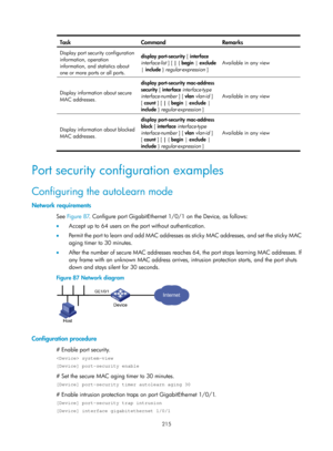 Page 1880 215 
Task Command Remarks 
Display port security configuration 
information, operation 
information, and statistics about 
one or more ports or all ports. display port-security
 [ interface 
interface-list  ] [ | { begin | exclude  
|  include  } regular-expression  ]  Available in any view 
Display information about secure 
MAC addresses.
  display port-security mac-address 
security
 [ interface  interface-type 
interface-number ] [ vlan  vlan-id ] 
[ count ] [  | { begin  | exclude  | 
include  }...