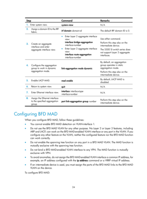 Page 19024 
 
Step Command Remarks 
1.  Enter system view. 
system-view  N/A 
2.  Assign a domain ID to the IRF 
fabric.  irf domain 
domain-id  The default IRF domain ID is 0. 
3.  Create an aggregate 
interface and enter 
aggregate interface view. 
• Enter Layer 2 aggregate interface 
view:   
interface bridge-aggregation 
interface-number 
•  Enter Layer 3 aggregate interface 
view:   
interface route-aggregation 
interface-number  Use either command. 
Perform this step also on the 
intermediate device.  
The...