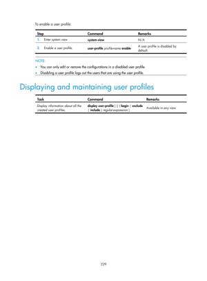 Page 1894 229 
To enable a user profile:  
Step Command Remarks 
1.  Enter system view. 
system-view  N/A 
2.  Enable a user profile. 
user-profile profile-name  enable  A user profile is disabled by 
default. 
 
 
NOTE:  
•  You can only edit or remove the configurations in a disabled user profile. 
•   Disabling a user profile logs out the users that are using the user profile.  
 
Displaying and maintaining user profiles 
 
Task Command Remarks 
Display information about all the 
created user profiles. display...