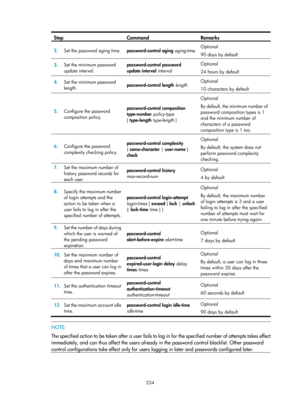 Page 1899 234 
Step Command Remarks 
2.  Set the password aging time.  password-control aging aging-time Optional 
90 days by default 
3.  Set the minimum password 
update interval.  password-control password 
update interval interval
 Optional 
24 hours by default 
4.
  Set the minimum password 
length.  password-control length 
length  Optional 
10 characters by default 
5.
  Configure the password 
composition policy.  password-control composition 
type-number 
policy-type 
[  type-length  type-length  ]...
