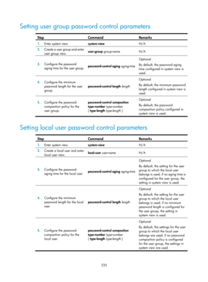 Page 1900 235 
Setting user group password control parameters  
Step Command Remarks 
1.  Enter system view. 
system-view  N/A 
2.  Create a user group and enter 
user group view.  user-group 
group-name   N/A 
3.  Configure the password 
aging time for the user group.  password-control aging aging-time 
Optional 
By default, the password aging 
time configured in system view is 
used. 
4.
  Configure the minimum 
password length for the user 
group.  password-control length 
length  Optional 
By default, the...