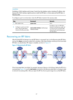 Page 19327 
 CAUTION: 
Excluding a VLAN interface and its Layer 2 ports from the shutdown action introduces IP collision risks 
because the VLAN interface might be active on both th
e IRF fabric in Active state and the IRF fabric in 
Recovery state. 
 
To configure a port to not shut down when the IRF fabric transits to the recovery state:   
Step Command Remarks 
1.   Enter system view. 
system-view  N/A 
2.  Configure a port to not shut 
down when the IRF fabric 
transits to the Recovery state.  mad exclude...