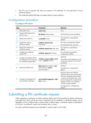 Page 1924 259 
•  The CA name is required only when you retrieve a CA certificate. It is not used when in local 
certificate request. 
•   The certificate request URL does not support domain name resolution. 
Configuration procedure 
To configure a PKI domain:  
Step Command Remarks 
1.  Enter system view. 
system-view N/A 
2.  Create a PKI domain and 
enter its view.  pki domain domain-name
 No PKI domain exists by default. 
3.  Specify the trusted CA. 
ca identifier  name  No trusted CA is specified by...