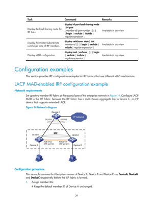 Page 19529 
Task Command Remarks 
Display the load sharing mode for 
IRF links. display irf-port load-sharing mode 
[ irf-port
 
[ member-id /port-number  ] ] [ | 
{  begin |  exclude | include  } 
regular-expression  ]   Available in any view 
Display the master/subordinate 
switchover state of IRF members. 
display switchover state
 [ slot 
member-id  ] [ | { begin | exclude | 
include  } regular-expression  ]  Available in any view 
Display MAD configuration.  display mad [ 
verbose ] [ | { begin  
|  exclude...