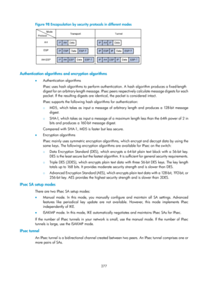 Page 1942 277 
Figure 98 Encapsulation by security pr otocols in different modes 
 
 
Authentication algorithms and encryption algorithms 
•  Authentication algorithms 
IPsec uses hash algorithms to  perform authentication. A hash al gorithm produces a fixed-length 
digest for an arbitrary-length message. IPsec peers respectively calculate message digests for each 
packet. If the resulting digests are iden tical, the packet is considered intact. 
IPsec supports the following hash  algorithms for authentication:...