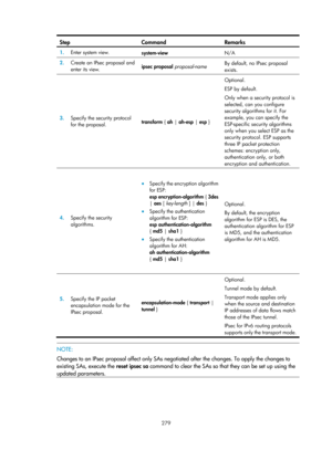 Page 1944 279 
Step Command Remarks 
1.  Enter system view. 
system-view  N/A 
2.  Create an IPsec proposal and 
enter its view.  ipsec
 proposal  proposal-name  By default, no IPsec proposal 
exists. 
3.
  Specify the security protocol 
for the proposal.  transform
 { ah | ah-esp  | esp  }  Optional. 
ESP by default. 
Only when a security protocol is 
selected, can you configure 
security algorithms for it. For 
example, you can specify the 
ESP-specific security algorithms 
only when you select ESP as the...