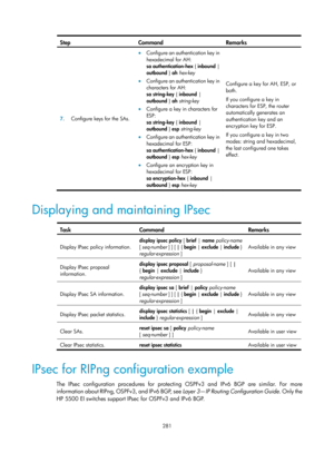 Page 1946 281 
Step Command Remarks 
7.  Configure keys for the SAs. 
• Configure an authentication key in 
hexadecimal for AH: 
sa authentication-hex  { inbound | 
outbound  } ah hex-key  
• Configure an authentication key in 
characters for AH: 
sa string-key  { inbound | 
outbound  } ah string-key  
• Configure a key in characters for 
ESP: 
sa string-key  { inbound | 
outbound  } esp  string-key  
• Configure an authentication key in 
hexadecimal for ESP: 
sa authentication-hex  { inbound | 
outbound  } esp...