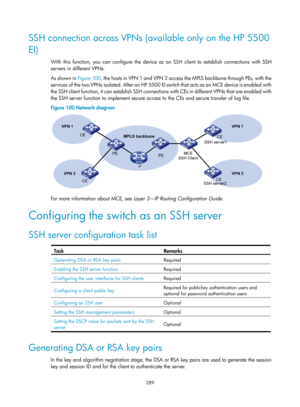 Page 1954 289 
SSH connection across VPNs (available only on the HP 5500 
EI) 
With this function, you can configure the device as an SSH client to establish connections with SSH 
servers in different VPNs. 
As shown in Figure 100, the ho
 sts in VPN 1 and VPN 2 access the MPLS backbone through PEs, with the 
s e r v i c e s  o f  t h e  t w o  V P N s  i s o l a t e d .  A f t e r  a n  H P  55 0 0  E I  sw i t c h  t h a t  a c t s  a s  a n  M C E  d e v i c e  i s  e n a b l e d  w i t h  
the SSH client...