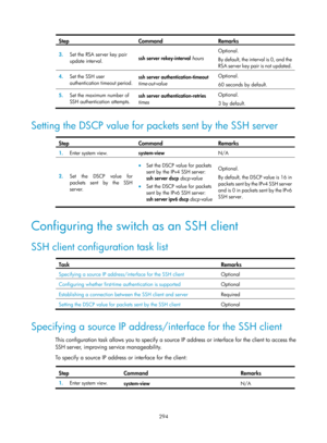 Page 1959 294 
Step Command Remarks 
3.  Set the RSA server key pair 
update interval.  ssh server rekey-interval
 hours   Optional. 
By default, the interval is 0, and the 
RSA server key pair is not updated.
 
4.
  Set the SSH user 
authentication timeout period.  ssh server authentication-timeout 
time-out-value
  Optional. 
60 seconds by default.
 
5.  Set the maximum number of 
SSH authentication attempts.  ssh server authentication-retries
 
times   Optional. 
3 by default. 
 
Setting the DSCP value for...