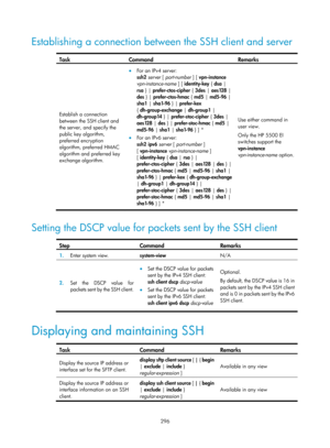 Page 1961 296 
Establishing a connection between the SSH client and server  
Task Command Remarks 
Establish a connection 
between the SSH client and 
the server, and specify the 
public key algorithm, 
preferred encryption 
algorithm, preferred HMAC 
algorithm and preferred key 
exchange algorithm. 
• For an IPv4 ser ver: 
ssh2  server  [ port-number  ] [ vpn-instance  
vpn-instance-name  ] [ identity-key { dsa | 
rsa } | prefer-ctos-cipher  { 3des | aes128  | 
des  } | prefer-ctos-hmac  { md5 | md5-96  | 
sha1...