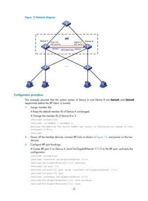 Page 19832 
Figure 15 Network diagram 
 
 
Configuration procedure 
This example assumes that the system names of Device A and Device B are  DeviceA and DeviceB  
respectively before the IRF fabric is formed. 
1.  Assign member IDs: 
# Keep the default member ID of Device A unchanged. 
# Change the member ID of Device B to 2. 
 system-view 
[DeviceB] irf member 1 renumber 2 
Warning: Renumbering the switch number may result in configuration chang\
e or loss. 
Continue? [Y/N]:y 
[DeviceB] 
2. Power off the member...
