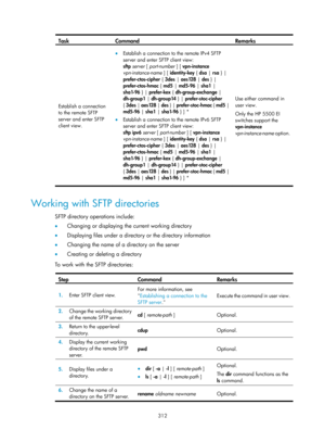 Page 1977 312 
Task Command Remarks 
Establish a connection 
to the remote SFTP 
server and enter SFTP 
client view. 
• Establish a connection to the remote IPv4 SFTP 
server and enter SFTP client view: 
sftp  server  [ port-number  ] [ vpn-instance 
vpn-instance-name ] [ identity-key  { dsa | rsa } | 
prefer-ctos-cipher  { 3des | aes128  | des  } | 
prefer-ctos-hmac  { md5 | md5-96  | sha1 | 
sha1-96 } | prefer-kex  { dh-group-exchange  | 
dh-group1  | dh-group14  } | prefer-stoc-cipher  
{  3des  | aes128  |...