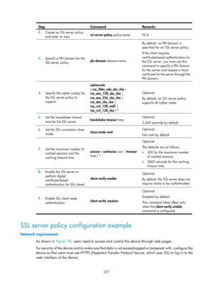 Page 1992 327 
Step Command Remarks 
2.  Create an SSL server policy 
and enter its view.  ssl server-policy 
policy-name N/A 
3.  Specify a PKI domain for the 
SSL server policy.  pki-domain 
domain-name  By default, no PKI domain is 
specified for an SSL server policy.
 
If the client requires 
certificate-based authentication for 
the SSL server, you must use this 
command to specify a PKI domain 
for the server and request a local 
certificate for the server through the 
PKI domain. 
4.
  Specify the cipher...