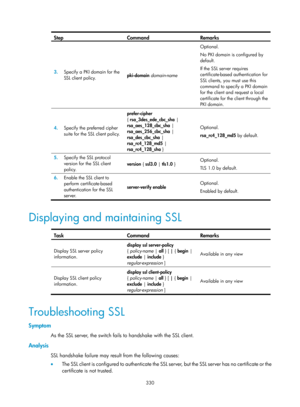 Page 1995 330 
Step Command Remarks 
3.  Specify a PKI domain for the 
SSL client policy.  pki-domain 
domain-name  Optional. 
No PKI domain is configured by 
default. 
If the SSL server requires 
certificate-based authentication for 
SSL clients, you must use this 
command to specify a PKI domain 
for the client and request a local 
certificate for the client through the 
PKI domain. 
4.
  Specify the preferred cipher 
suite for the SSL client policy.  prefer-cipher 
{
 rsa_3des_ede_cbc_sha  |...