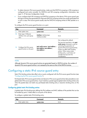 Page 2004 339 
•  To  o b t a i n  dyn a m ic  I P v 6  s o u rc e  g u a rd  e n t ri e s,  m a ke  s u re  t h a t  D H C P v 6  s n o o pi n g  o r  N D  s n o o pi n g  i s  
configured and works normally. For DHCPv6 an d ND snooping configuration information, see 
Layer 3—IP Services Configuration Guide . 
•   If you configure both ND snooping and DHCPv6 snooping on the device, IPv6 source guard uses 
the type of entries that generated first. Because  DHCPv6 snooping entries are usually generated first 
in...