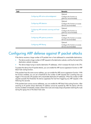 Page 2017 352 
Task Remarks 
Configuring ARP active acknowledgement  Optional. 
Configure this function on 
gateways (recommended). 
Configuring ARP detection Optional. 
Configure this function on access 
devices (recommended). 
Configuring ARP automatic scanning and fixed 
ARP Optional. 
Configure this function on 
gateways (recommended). 
Configuring ARP gateway protection 
Optional. 
Configure this function on access 
devices (recommended). 
Configuring ARP filtering Optional. 
Configure this function on...