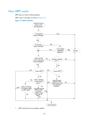 Page 2042 377 
How URPF works 
URPF does not check multicast packets. 
URPF works in the steps, as shown in Figure 137. 
Figure 137  URPF work flow 
 
1. URPF checks the source address validity:  