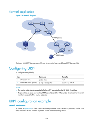 Page 2044 379 
Network application 
Figure 138 Network diagram 
 
 
Configure strict URPF between each ISP and its connected users, and loose URPF between ISPs. 
Configuring URPF 
To configure URPF globally:  
Step Command Remarks 
1.  Enter system view. 
system-view  N/A 
2.  Enable URPF check globally. 
ip urpf { loose  | strict }   Disabled by default. 
 
 NOTE: 
•  The routing table size decreases by half when URPF is enabled on the HP 5500 EI switches.  
•   To prevent loss of routes and packets, URPF cannot...