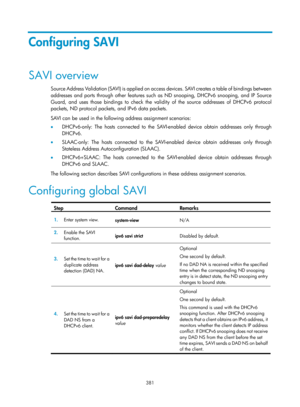 Page 2046 381 
Configuring SAVI 
SAVI overview 
Source Address Validation (SAVI) is applied on access devices. SAVI creates a table of bindings between 
addresses and ports through other features such as ND snooping, DHCPv6 snooping, and IP Source 
Guard, and uses those bindings to check the validity of the source addresses of DHCPv6 protocol 
packets, ND protocol packets, and IPv6 data packets.  
SAVI can be used in the following address assignment scenarios:  
•   DHCPv6-only: The hosts connected to the SAVI-e...